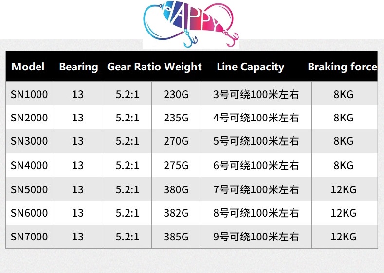 올 메탈 라인 휠 13BB, 2000-7000 시리즈, - Spinning Reel 리뷰 및 가격