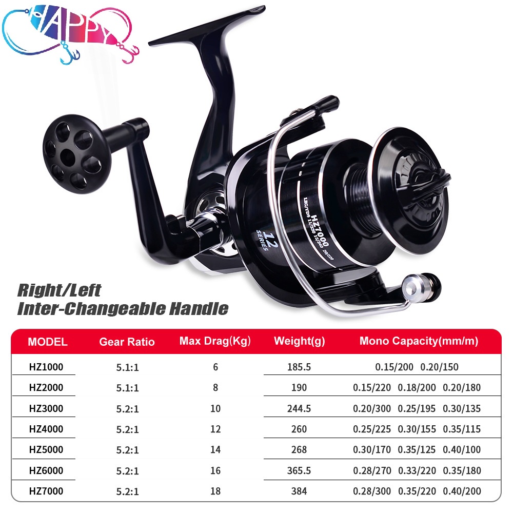 도매 5.1:1/5.2:1, 3BB, 최대 드래그 18 - Spinning Reel 리뷰 및 가격